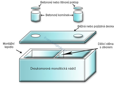 Dvoukomorové monolitické nádrže Jablonec nad Nisou